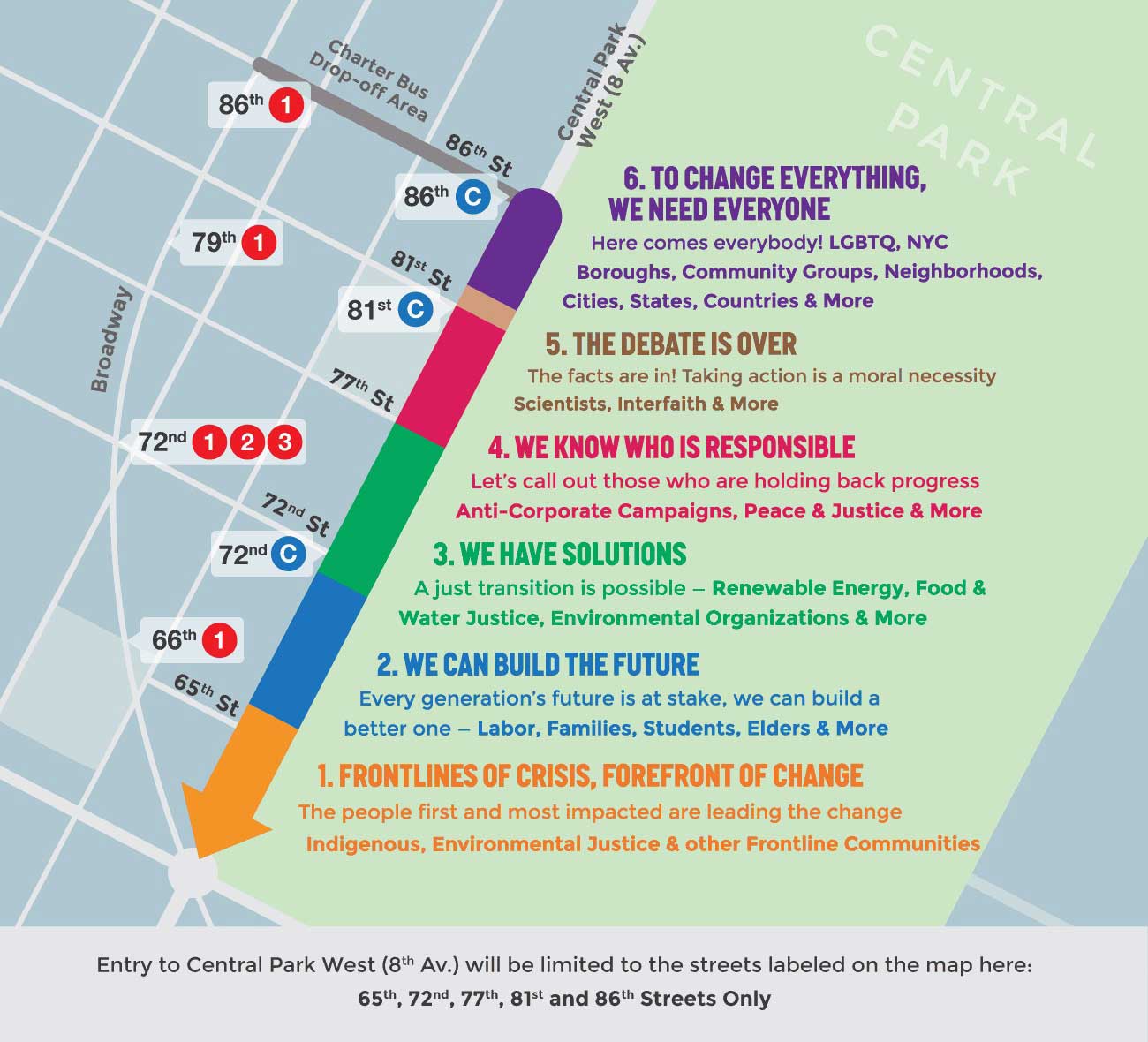 THE PEOPLE’S CLIMATE MARCH LINEUP Ohio Valley Environmental Coalition