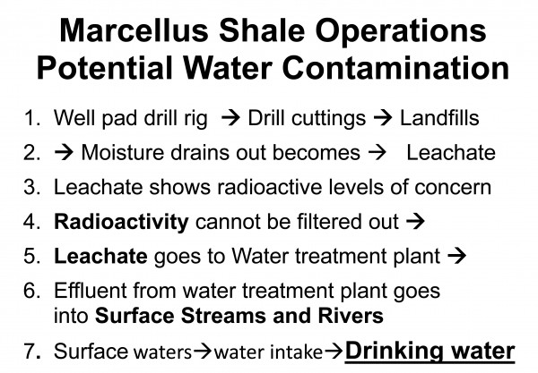 Marcellus Shale Operations process flowRevA