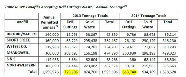 landfill waste