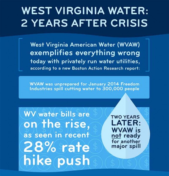 Report Two Years After Elk River Chemical Spill, West Virginia