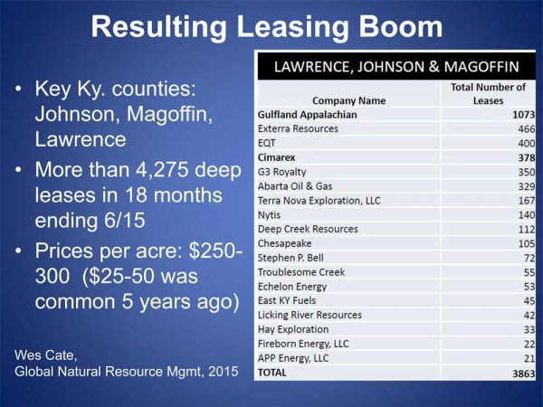 leasing-boom